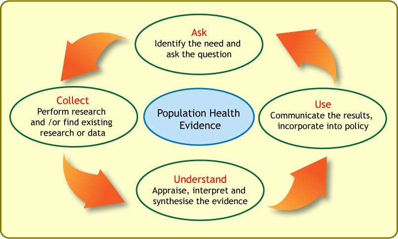 population health evidence2