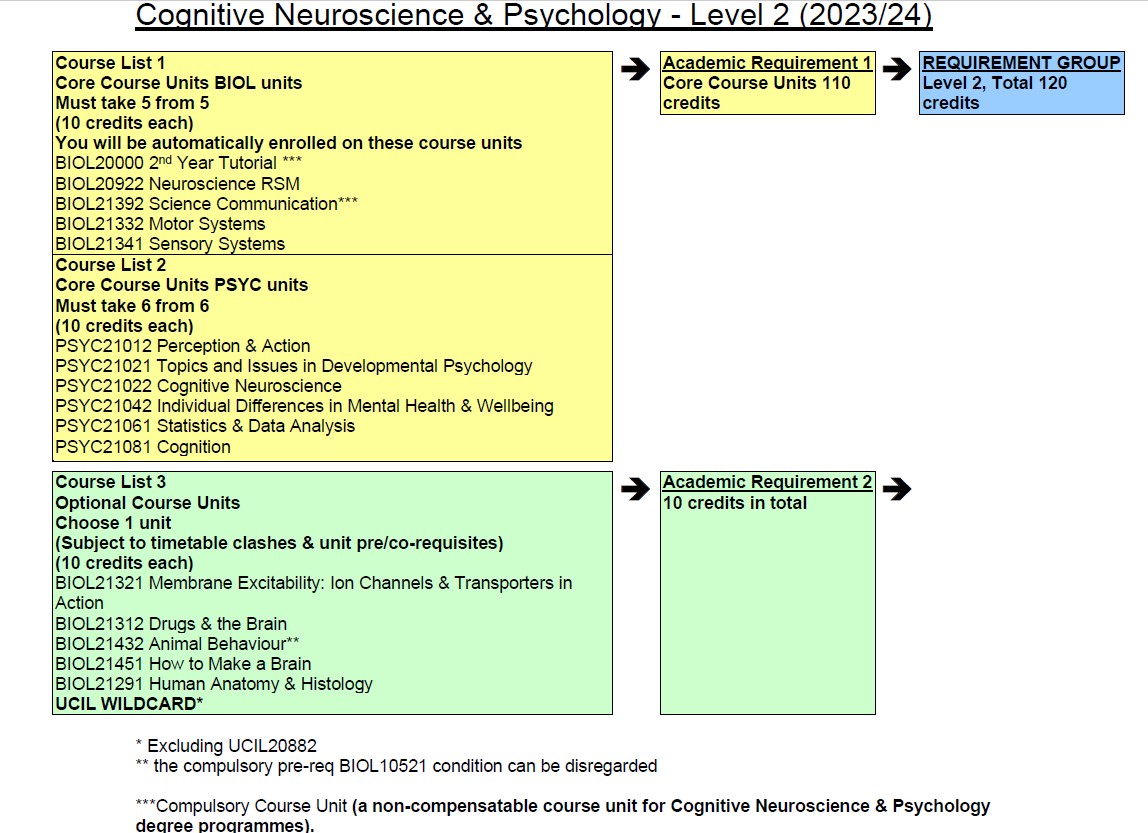 A screenshot of a course Description automatically generated